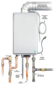 Energy-efficient water heater installations.