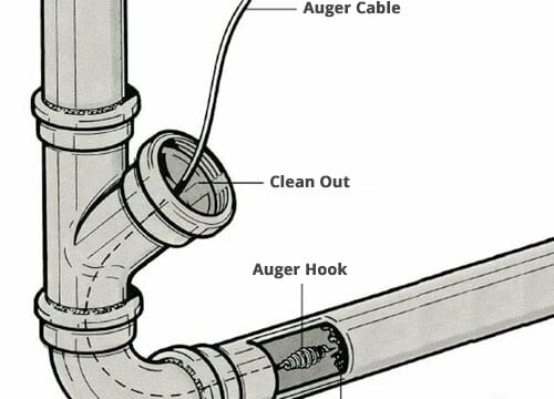 Drain Cleaning Graphic Image